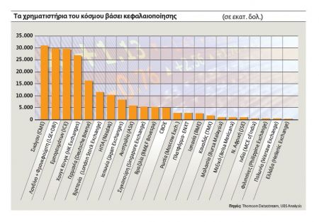 Φλερτ του Λονδίνου με τη Φρανκφούρτη ελέω «Brexit»