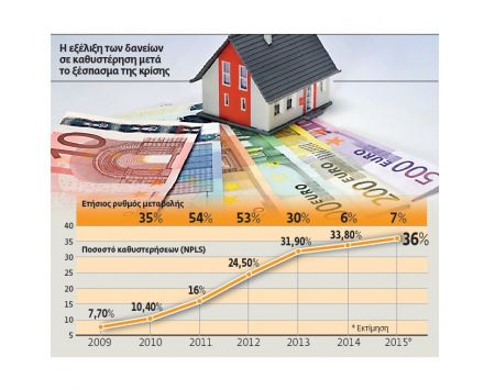 Μείωση «κόκκινων» δανείων μέσω ρυθμίσεων