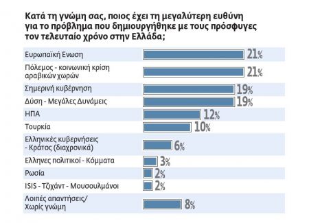 Αλληλεγγύη στους πρόσφυγες, ευθύνες στη Δύση και στην κυβέρνηση