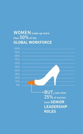 Μanpower: Μόνο το 25% των γυναικών βρίσκονται σε διοικητικές θέσεις