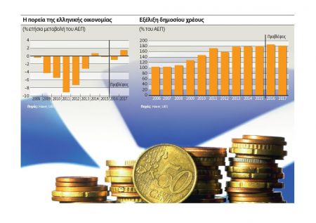 Γιατί το 2016 αποτελεί έτος καμπής για την Ελλάδα