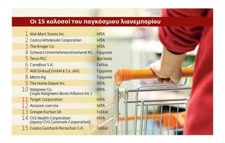 Αυξάνουν τα κέρδη τους οι «μεγάλοι» του διεθνούς λιανεμπορίου