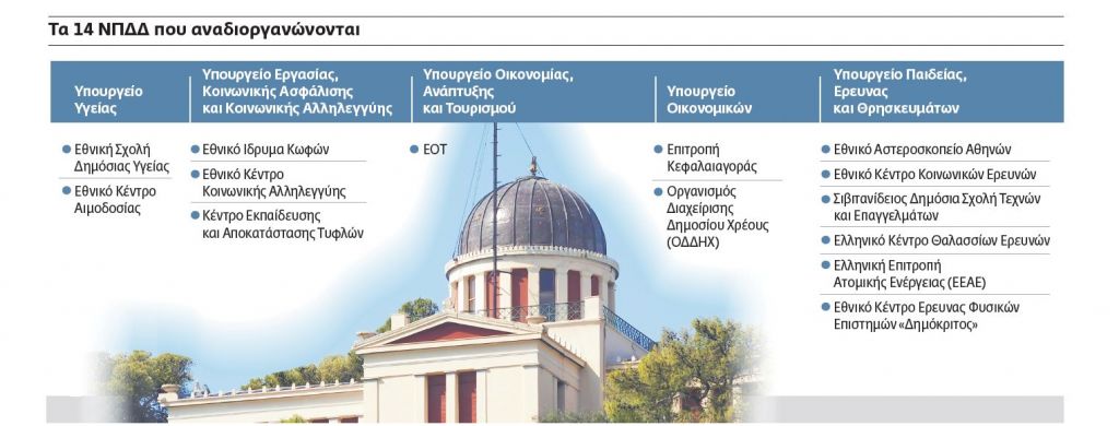 Από πού ξεκινά η κινητικότητα στο Δημόσιο