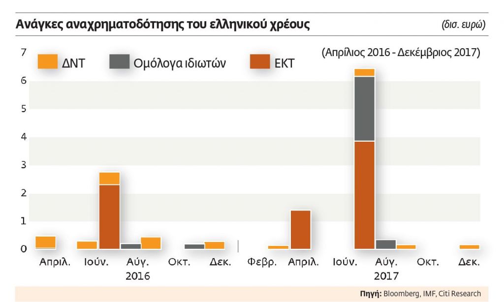 Η Ελλάδα στο προαύλιο της Κόλασης