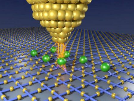 Εφτιαξαν μονοατομικό μαγνήτη!