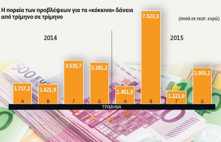 Στήριξη από την ΕΚΤ στα τραπεζικά κέρδη του 2016 | tovima.gr