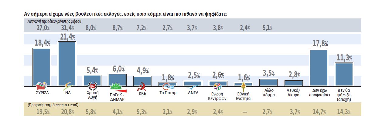 Στη χώρα των ψευδαισθήσεων