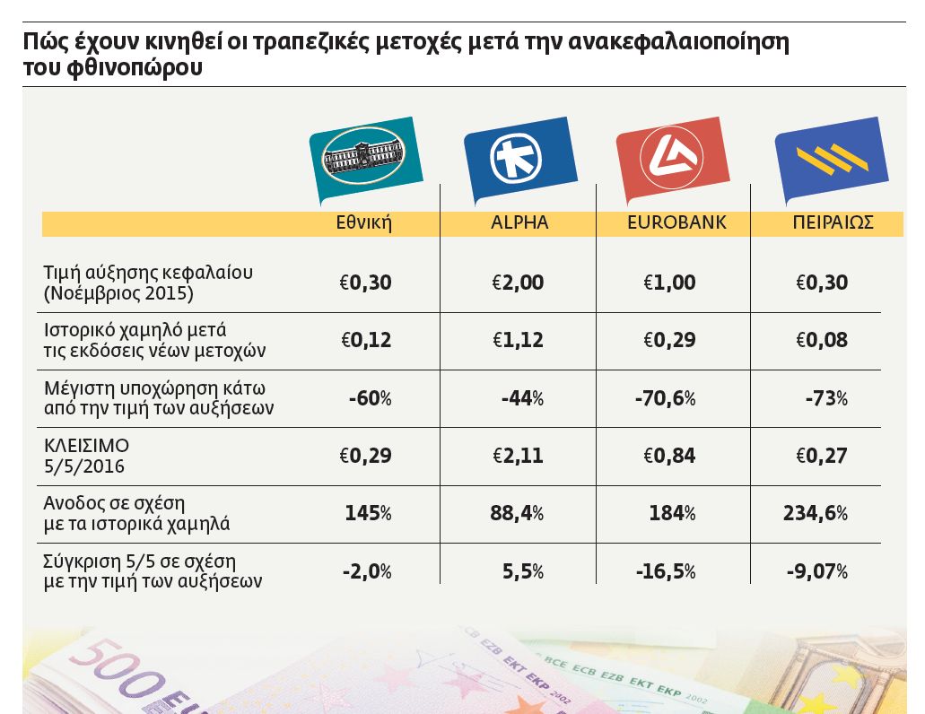 Τελευταία ευκαιρία για τις τράπεζες η αξιολόγηση
