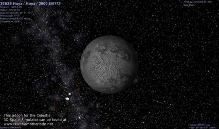 Μέτρησαν τον πιο μυστηριώδη πλανήτη νάνο