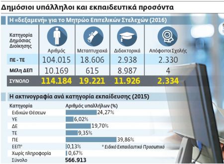 Οι «άριστοι» του Δημοσίου