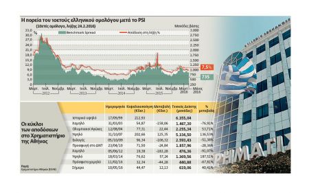 Ερχεται η συμφωνία, αλλά παραμένουν οι φόβοι