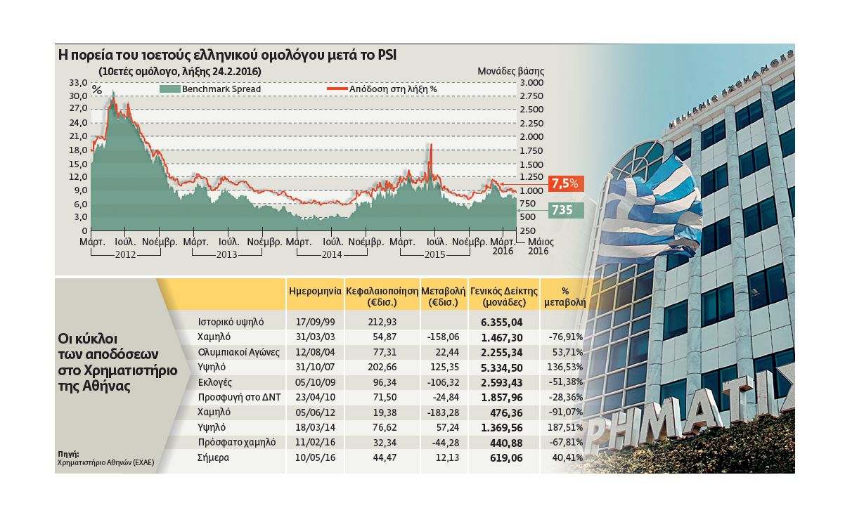 Ερχεται η συμφωνία, αλλά παραμένουν οι φόβοι