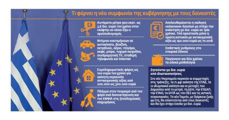 Μνημόνιο διαρκείας με μέτρα σε… αναμονή