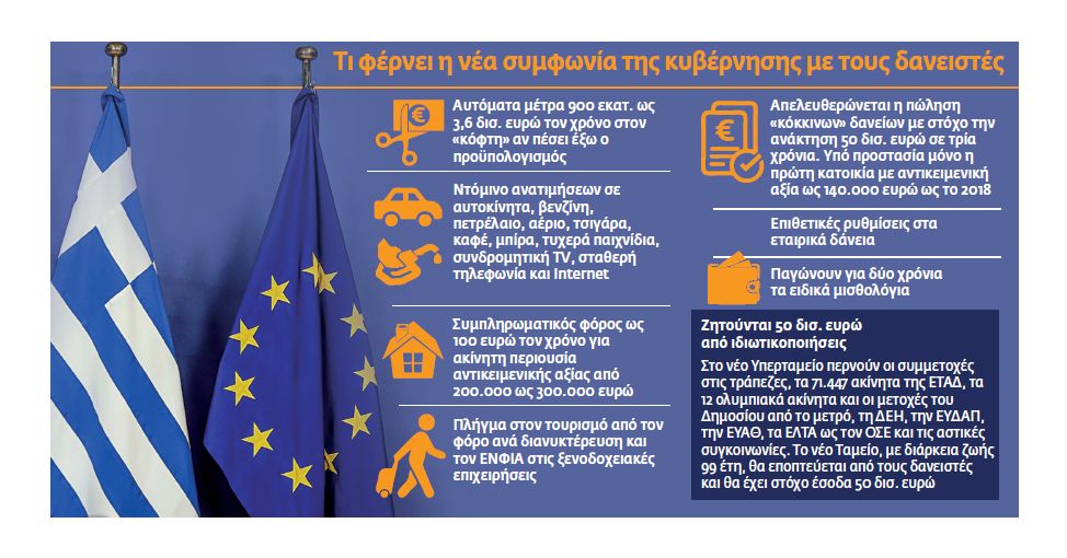 Μνημόνιο διαρκείας με μέτρα σε… αναμονή