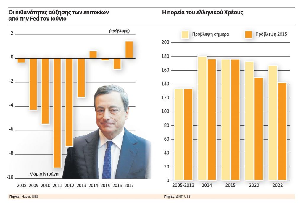 Πότε αποφασίζει ο Μάριο Ντράγκι για τις ελληνικές τράπεζες