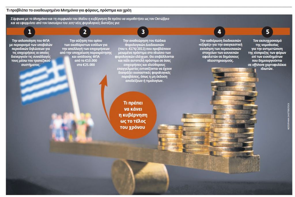 Αυτόματες κατασχέσεις για χρέη σε Εφορία και Ταμεία