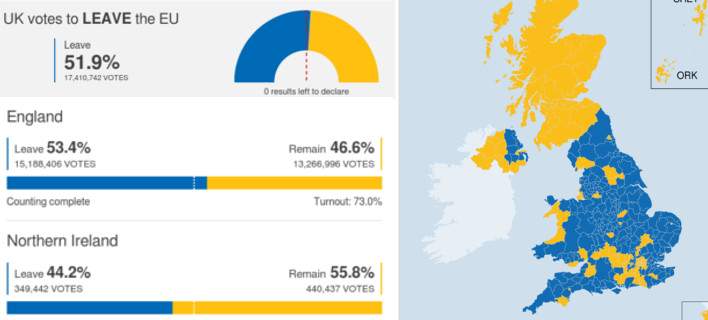 Οι Βρετανοί ψήφισαν Brexit – Ραγδαίες εξελίξεις σε Βρετανία και ΕΕ