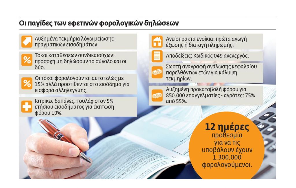 Θερινή καταιγίδα φόρων αδειάζει τα πορτοφόλια