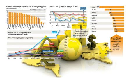 Ο ιταλικός τυφώνας απειλεί την Ευρώπη