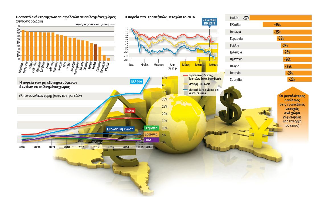 Ο ιταλικός τυφώνας απειλεί την Ευρώπη