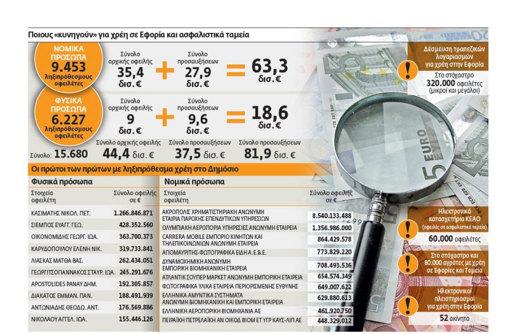 Το κράτος παίρνει ακίνητα και αδειάζει λογαριασμούς