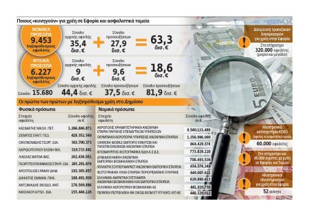 Το κράτος παίρνει ακίνητα και αδειάζει λογαριασμούς