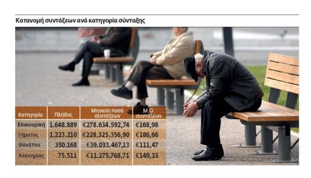 Ευκολότερες απολύσεις για να σωθούν μισθοί και συμβάσεις