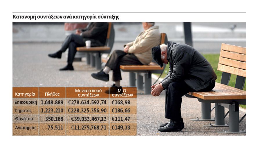 Ευκολότερες απολύσεις για να σωθούν μισθοί και συμβάσεις