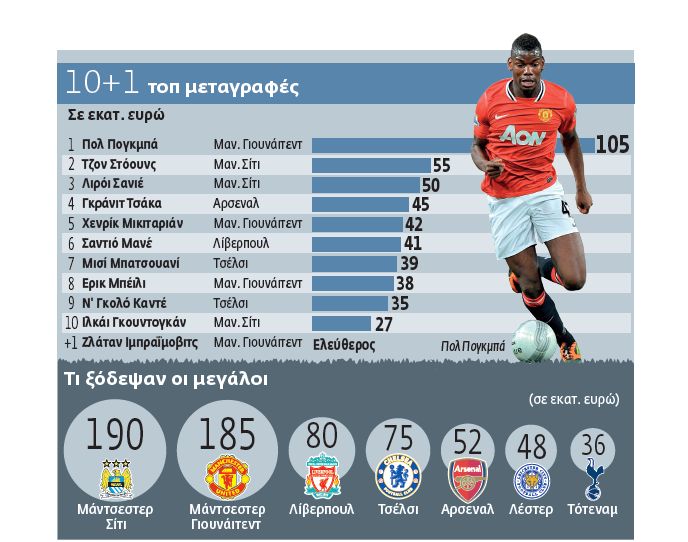 Γκραν μετρ στη σκακιέρα της Πρέμιερ Λιγκ