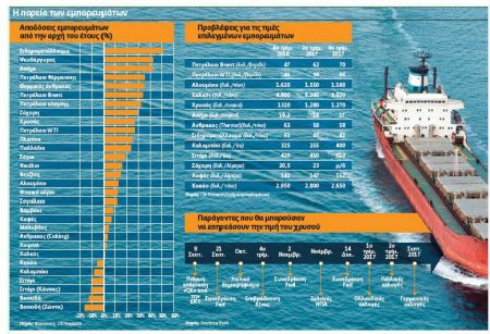 Η μεγάλη επιστροφή των εμπορευμάτων