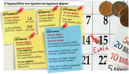 Φοροεπιδρομή με δύο χτυπήματα τον μήνα