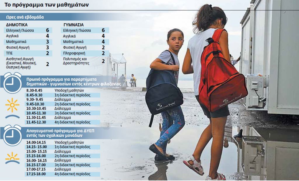 Πώς θα καθίσουν στα θρανία 20.000 προσφυγόπουλα