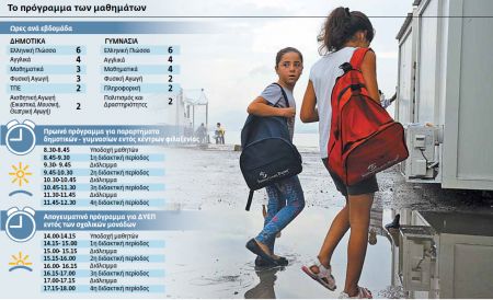 Πώς θα καθίσουν στα θρανία 20.000 προσφυγόπουλα