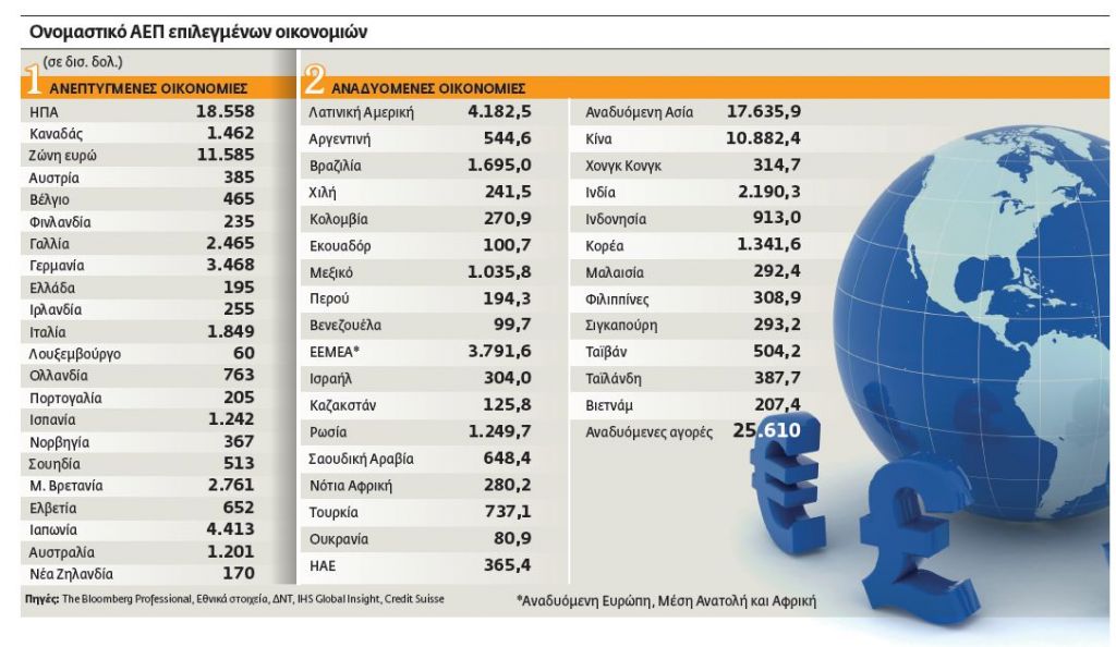 Ποιες δυνάμεις αλλάζουν τον κόσμο