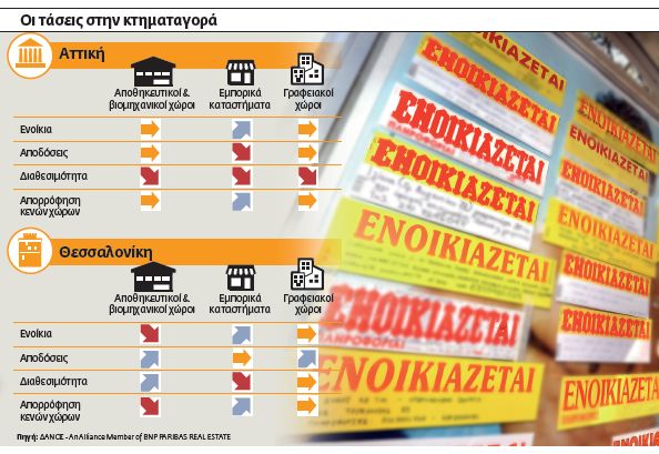 Από το 2019 η ανάκαμψη για την αγορά ακινήτων στην Ελλάδα