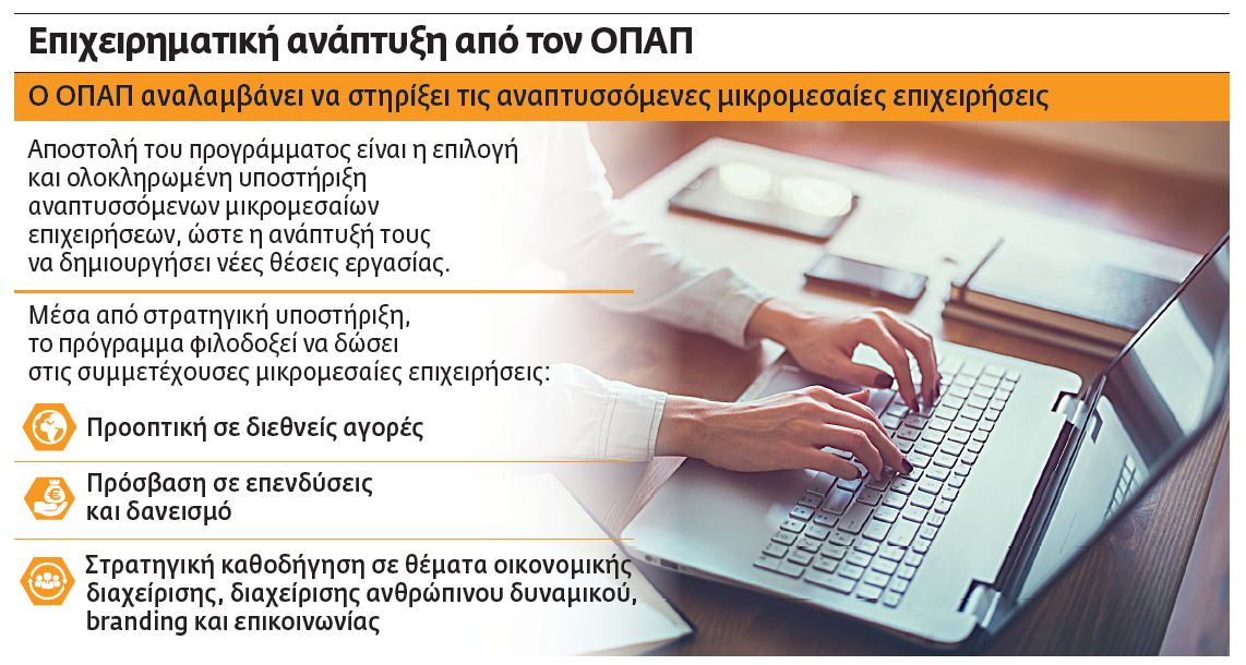 Χείρα βοηθείας από τον ΟΠΑΠ στο έξυπνο επιχειρείν