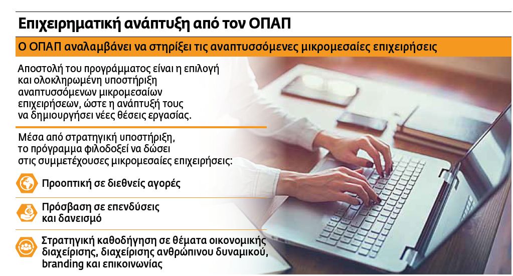 Ο ΟΠΑΠ στο πλευρό του μικρομεσαίου επιχειρηματία