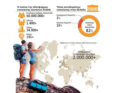Εγινε μόδα η μίσθωση κατοικιών σε τουρίστες