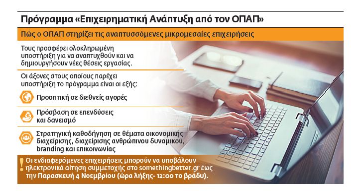 O ΟΠΑΠ δημιουργεί αξία για την οικονομία