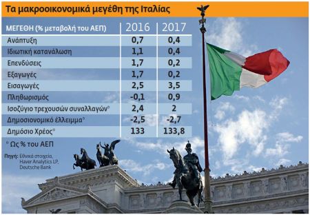 Πόσο πιθανό είναι το «Exitaly»