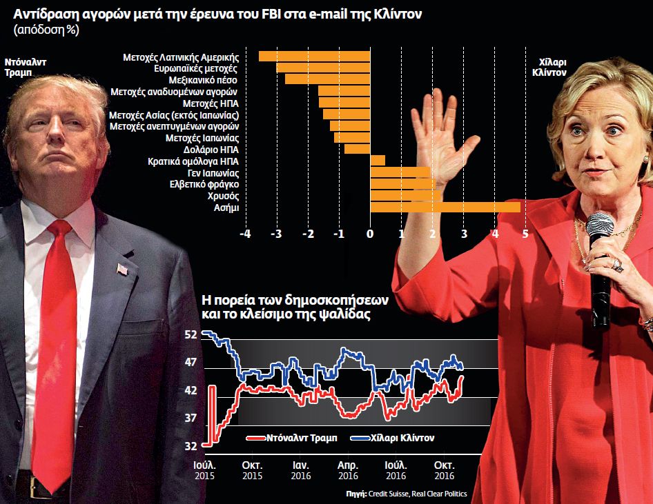 Η επόμενη ημέρα των εκλογών του αιώνα στις ΗΠΑ