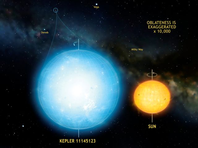 Το πιο στρογγυλό άστρο και άλλες ανακαλύψεις