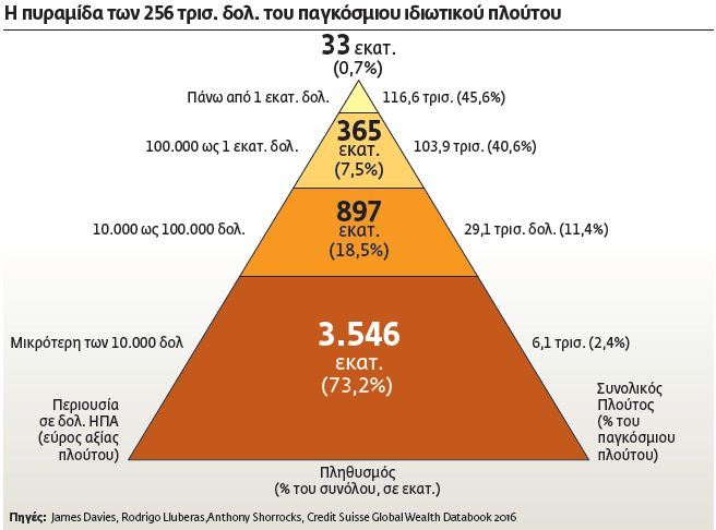 587 δισ. ευρώ το κόστος της κρίσης στην Ελλάδα
