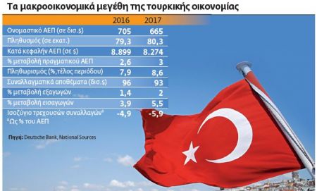 Σε καταιγίδα η τουρκική οικονομία