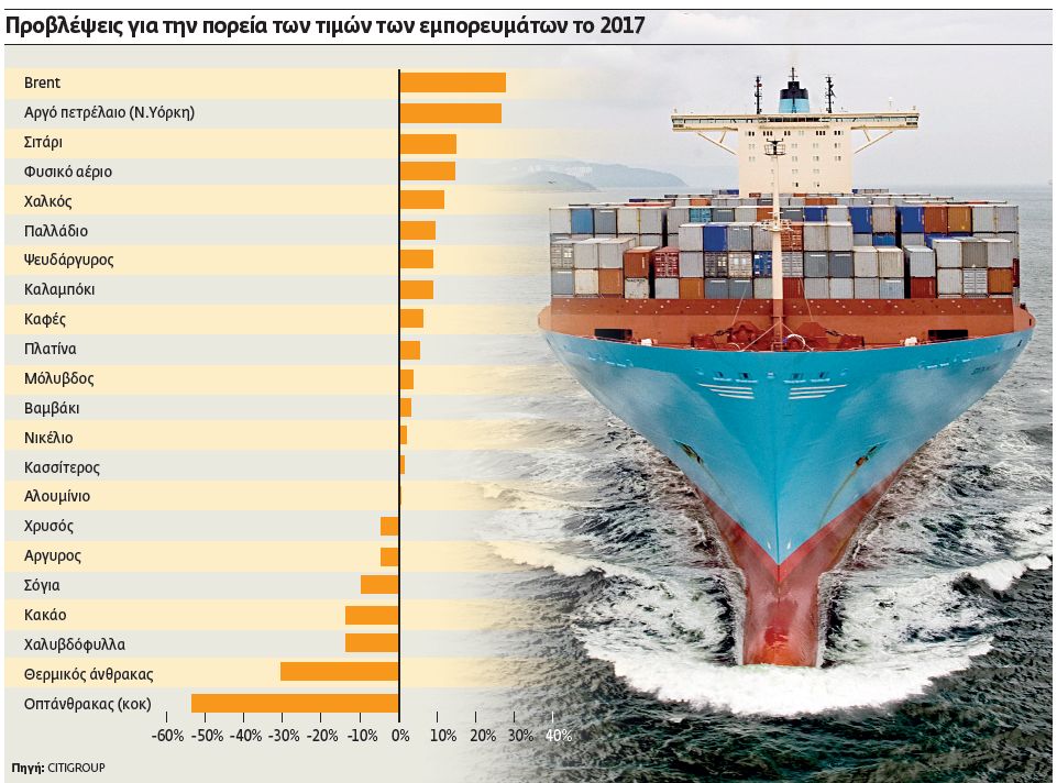 Καλοί οι οιωνοί, αλλά και απειλές για τα εμπορεύματα