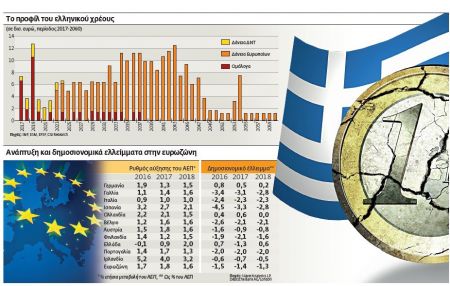 Με την πλάτη στον τοίχο η Ελλάδα