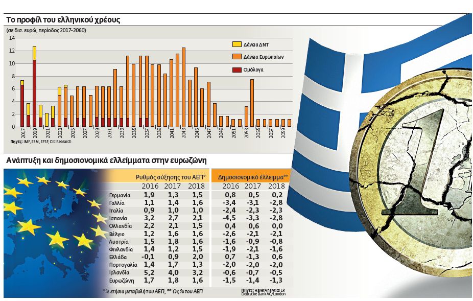 Με την πλάτη στον τοίχο η Ελλάδα