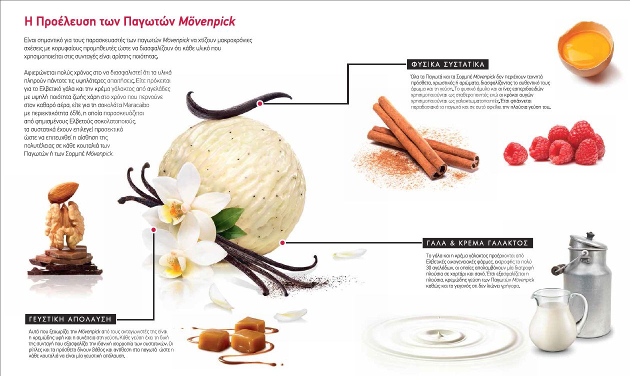 Η επιστροφή των Mövenpick