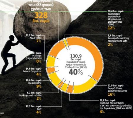 Το παράθυρο ευκαιρίας για την Ελλάδα