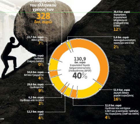 Το παράθυρο ευκαιρίας για την Ελλάδα